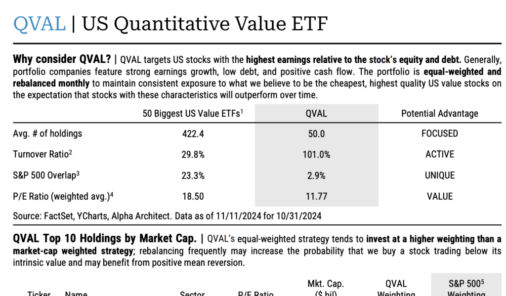 Factsheet QVAL